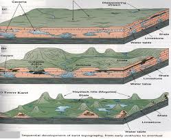  پاورپوینت زمین شناسی مهندسی هوا زدگی سنگ ها ، تشکیل خاک بر جا در 66 اسلاید کاربردی و آموزشی