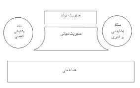 پاورپوینت (اسلاید) ساختار اجتماعی سازمان 